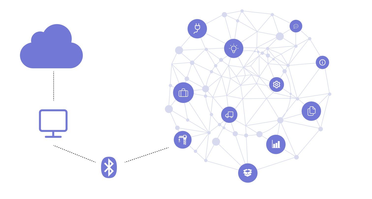 Overview of IoT Mesh Network