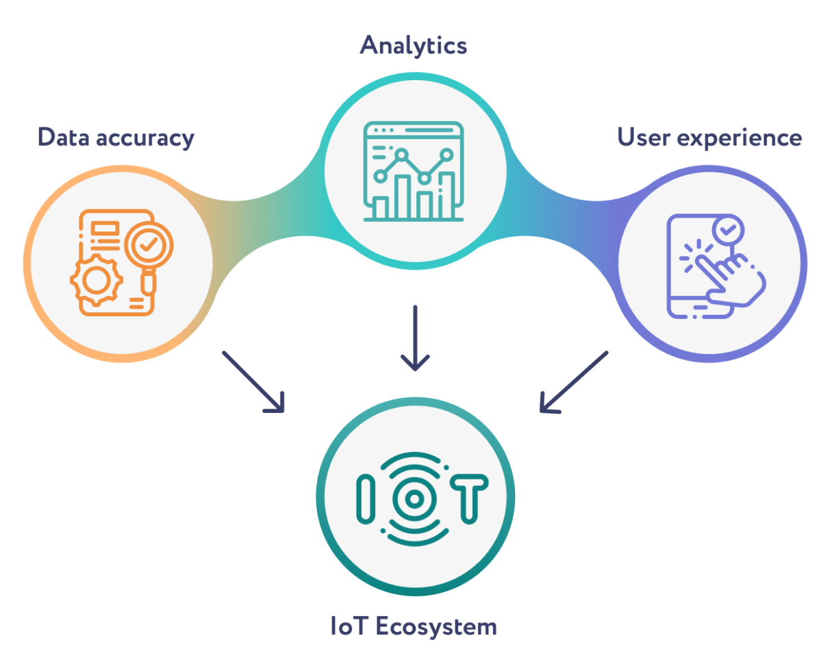 Integration of ERP and IIoT solutions.