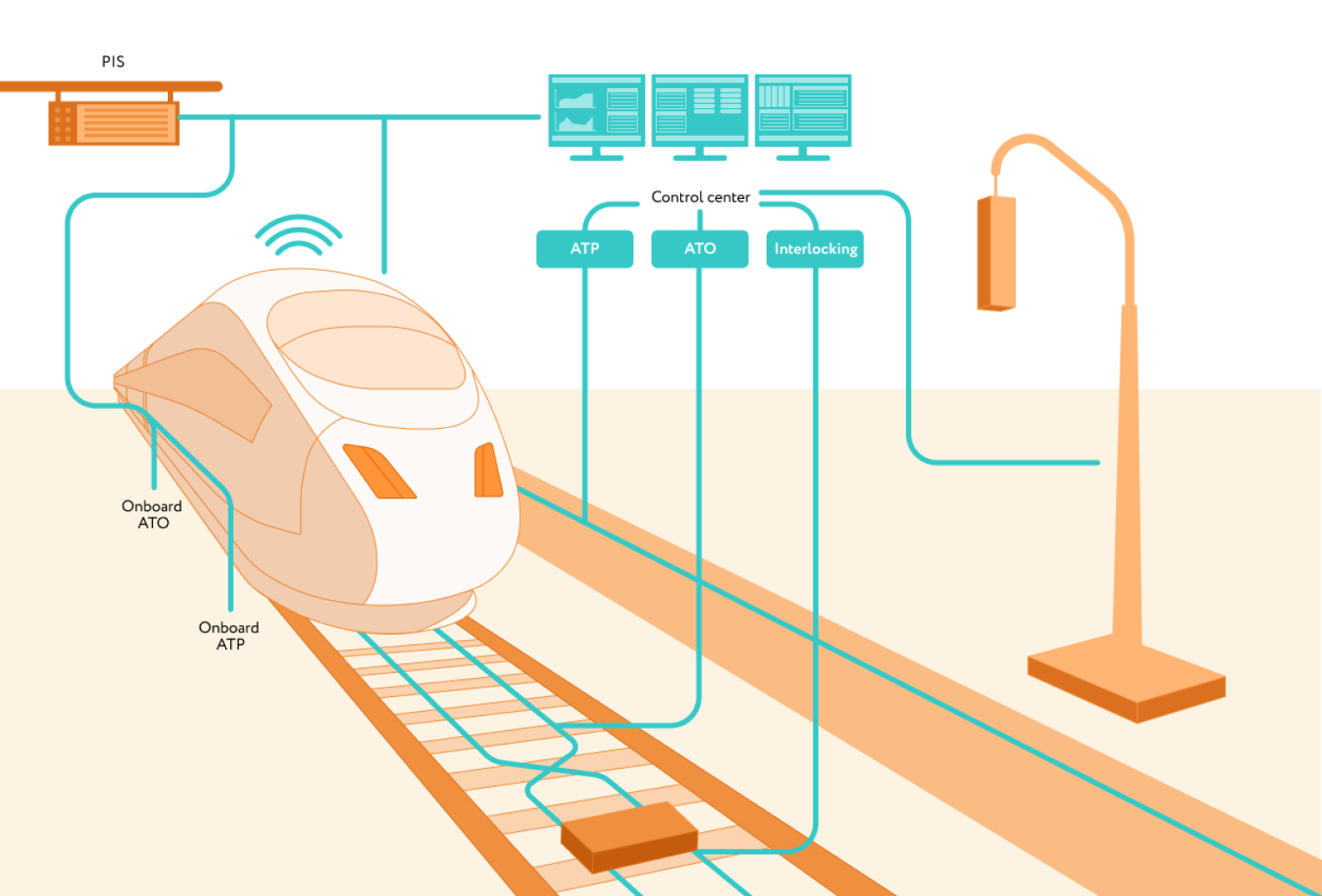 CBTC Architecture for Railway Signaling