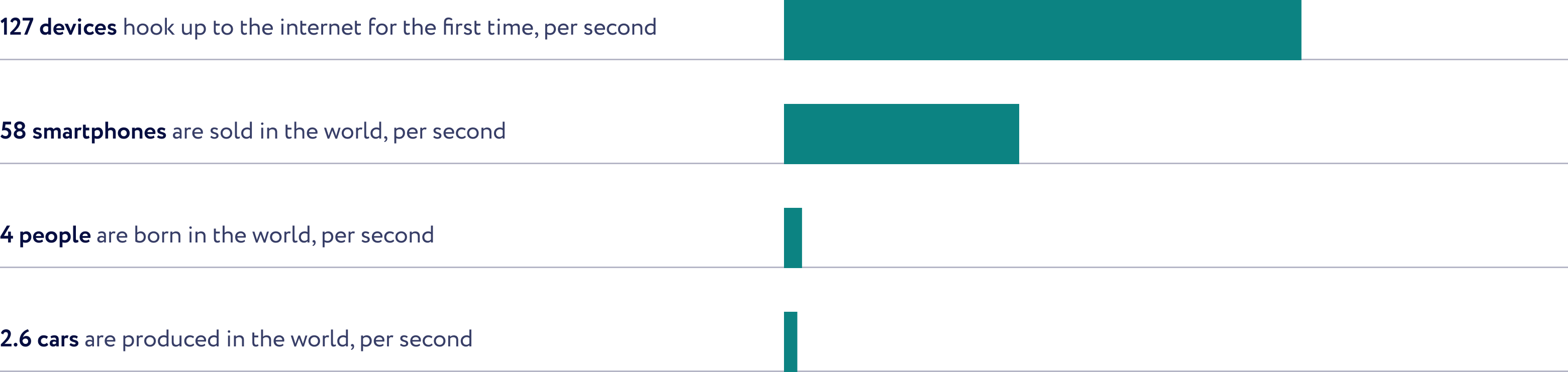 The Most common risks to avoid while implementing the Industrial IoT Solutions