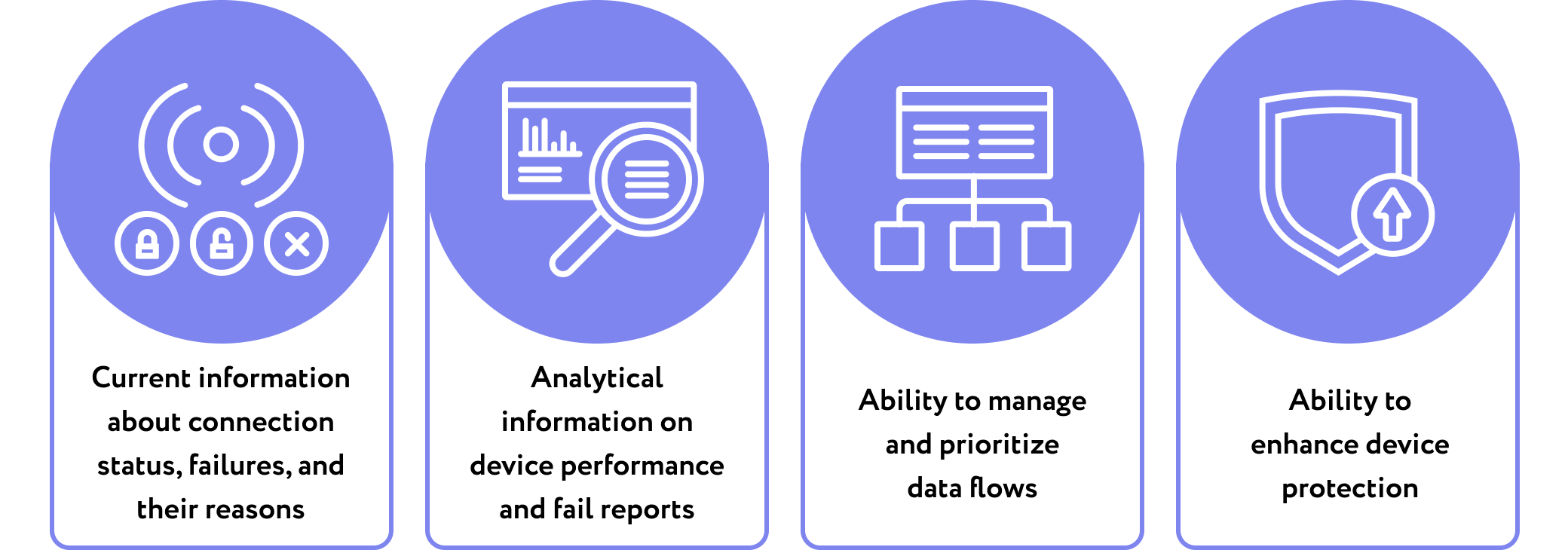 Benefits of deployment of the tools for setting up and monitoring an IoT network