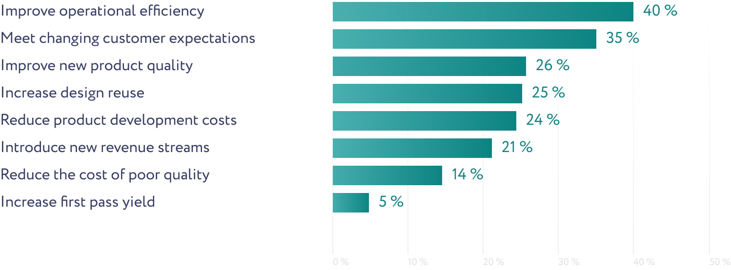 Reasons as to why digitalization can be beneficial for companies