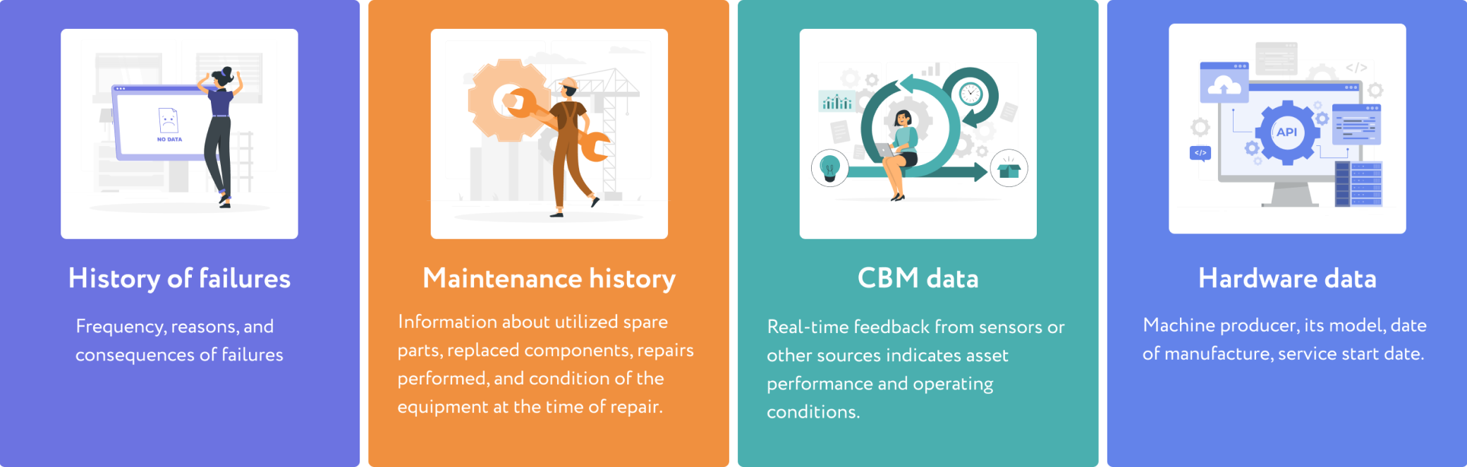 Types of data required for implementing predictive maintenance.