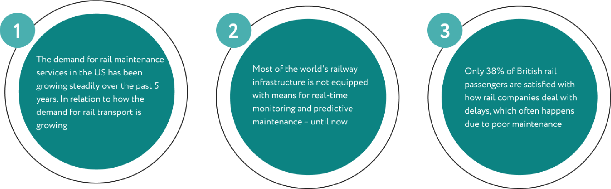 Facts about Railway Maintenance