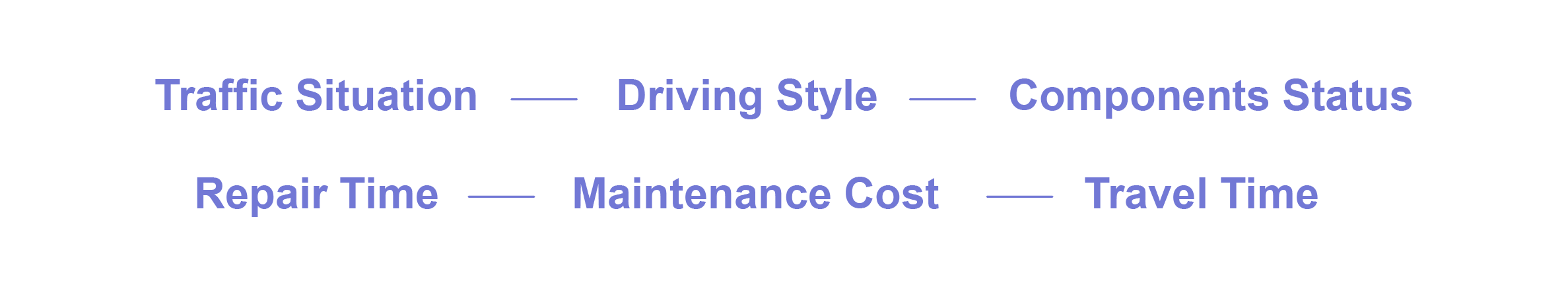 By using advanced Automotive IoT Solutions, the fleet operator can observe approximately the following chain of events.