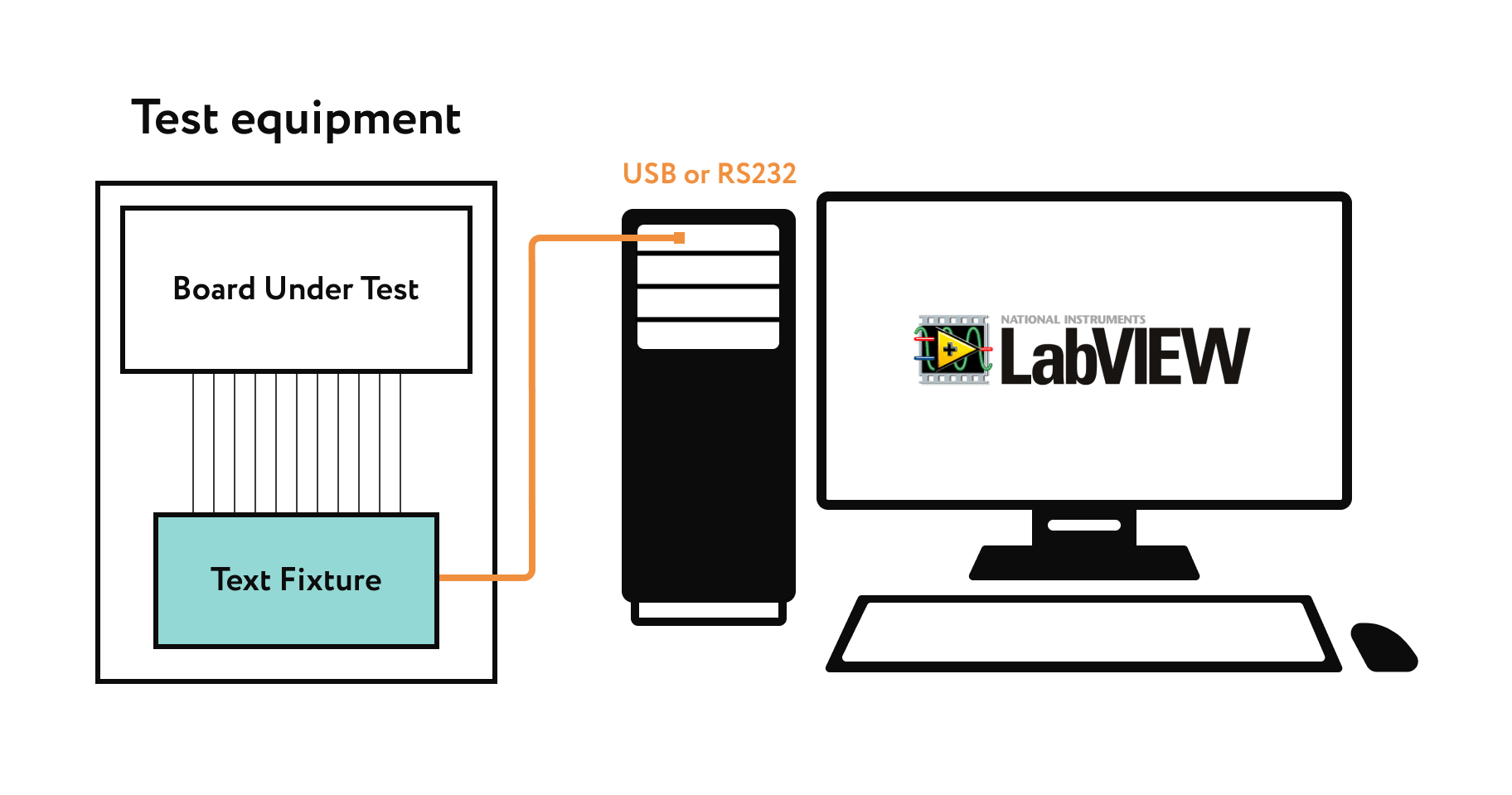 Block Diagram