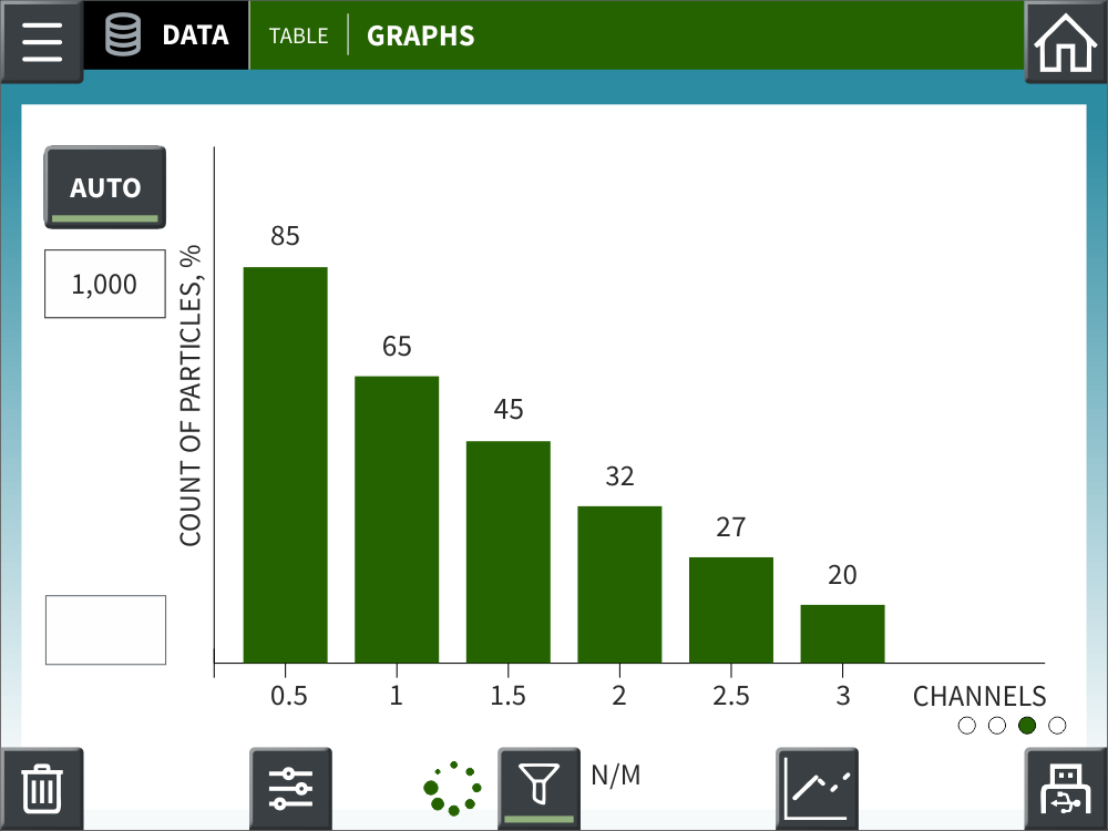 Charts