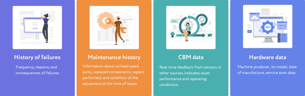 Implementing predictive analytics for IoT predictive maintenance