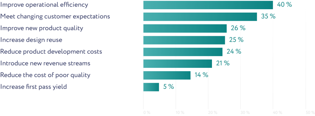 Reasons why digitalization made possible by implementing Enterprise IOT solutions can be beneficial for different companies.