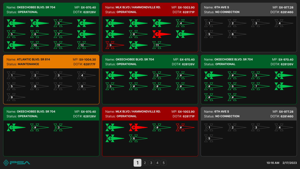 Dashboard of Level Cross Monitoring Solution